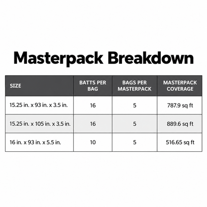 Owens Corning QuietZone Unfaced Fiberglass Insulation Batts - All Sizes