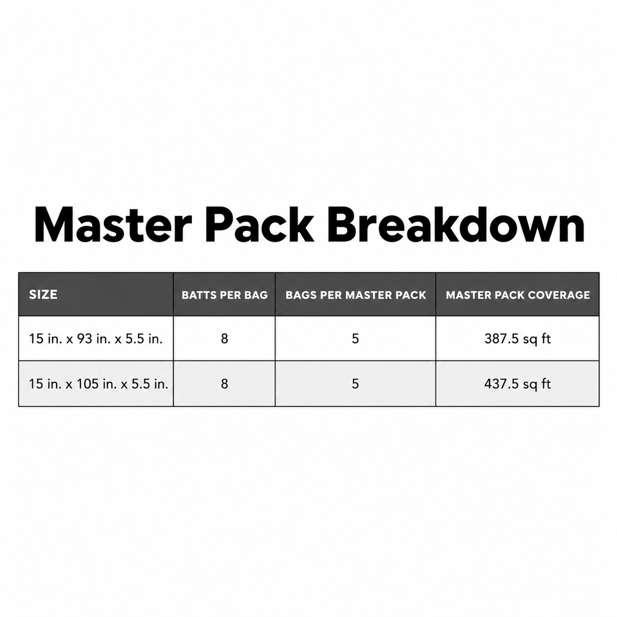 Owens Corning R-20 Unfaced Fiberglass Insulation Batts - All Sizes Batt