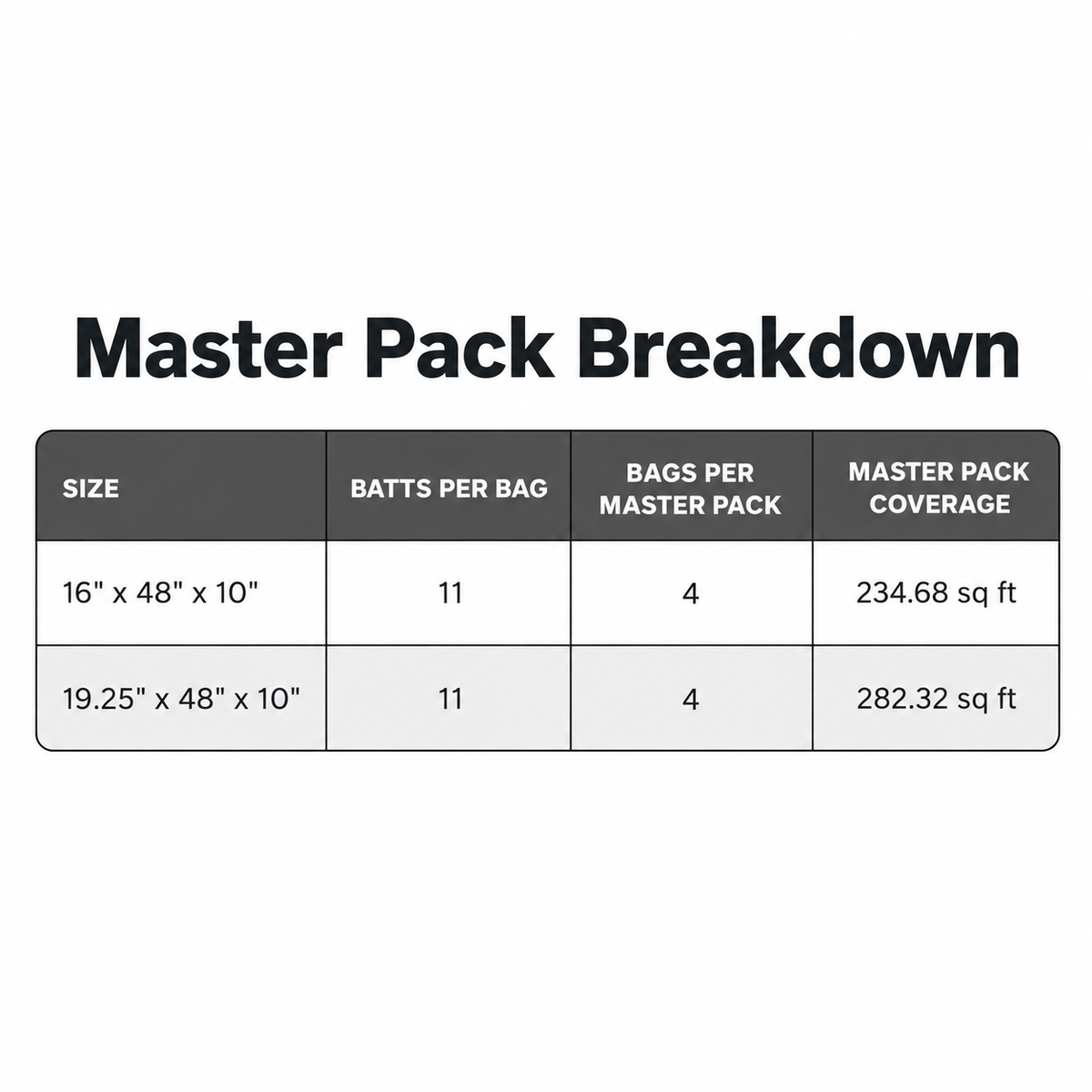 CertainTeed R30 Unfaced Batts - All Sizes Fiberglass Insulation