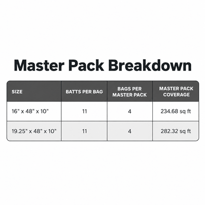 CertainTeed R30 Unfaced Batts - All Sizes Fiberglass Insulation