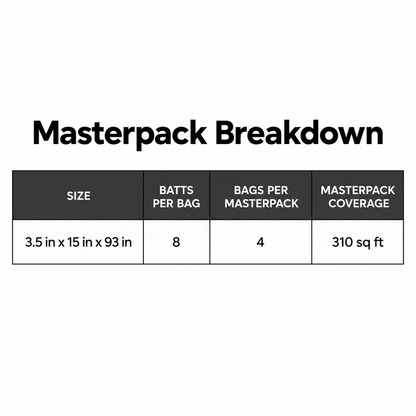 CertainTeed Paperfaced R15 3.5 in x 15 in x 93 in (Master Pack 4 Bags - 77.5 Sq Ft/Bag) CertainTeed