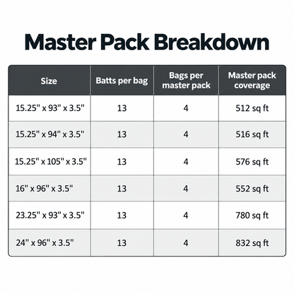 CertainTeed R13 Unfaced Batts - All Sizes Fiberglass Insulation