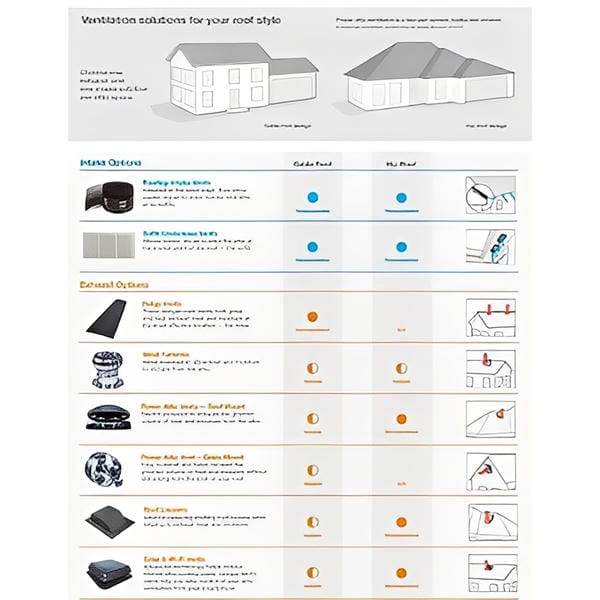 Master Flow Roof Mount Power Attic Vent 1250 CFM (Quick Connect) Roofing