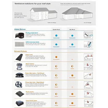 Master Flow Roof Mount Power Attic Vent 1250 CFM (Quick Connect) Roofing