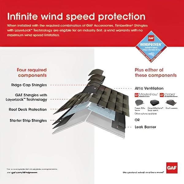 Master Flow Roof Mount Power Attic Vent 1250 CFM (Quick Connect) Roofing