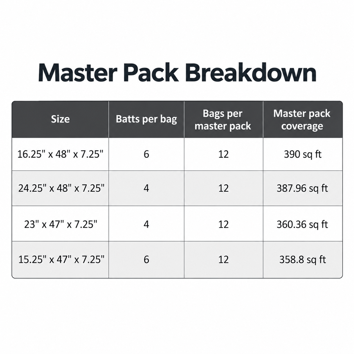 Rockwool Comfortbatt R30 (All Sizes) Rockwool