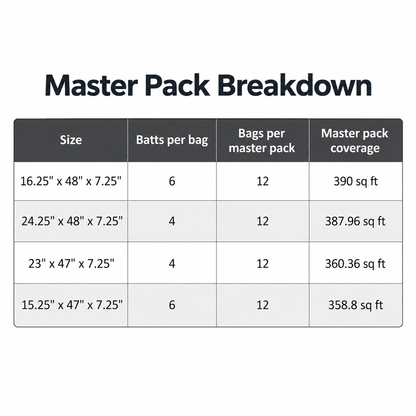 Rockwool Comfortbatt R30 (All Sizes) Rockwool