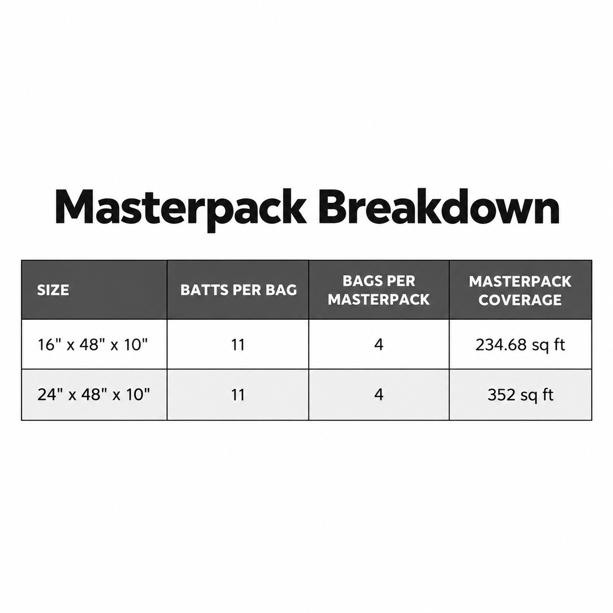 CertainTeed R30 Paperfaced Batts - All Sizes CertainTeed