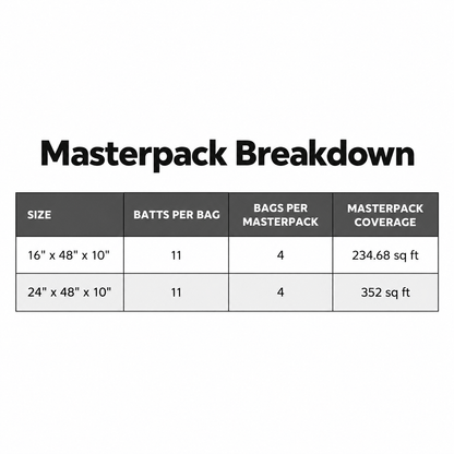 CertainTeed R30 Paperfaced Batts - All Sizes CertainTeed