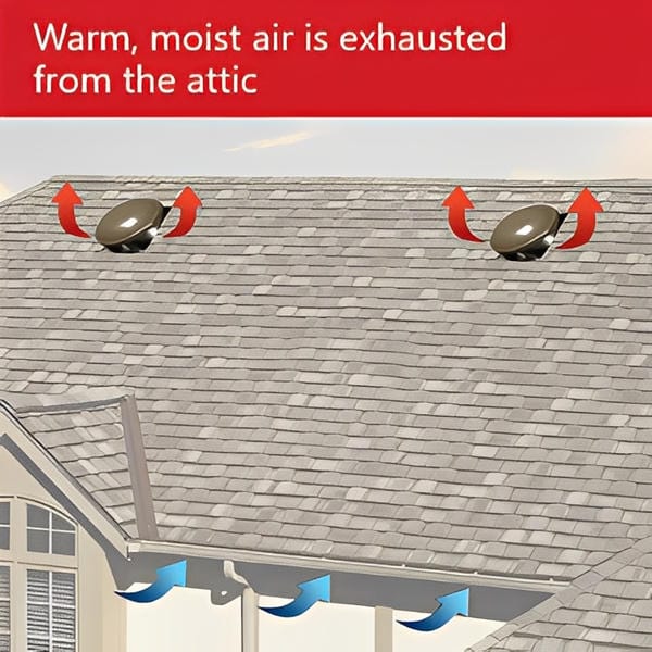 Master Flow High Capacity Dome Vent