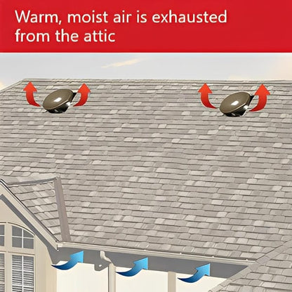 Master Flow High Capacity Dome Vent