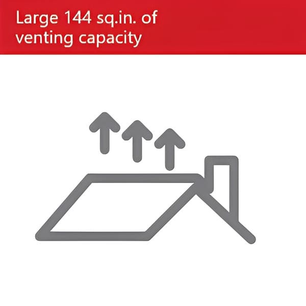 Master Flow High Capacity Dome Vent