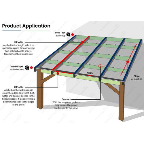 Standard Polycarbonate Lean-To Roof Kit