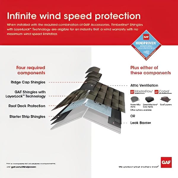 Master Flow Power Green Machine - Dual Powered Roof Vent 500/750 CFM Roofing