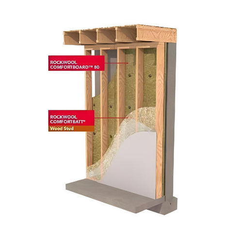Rockwool Comfortbatt R15 Stone wool Insulation | Roxul – Insulation4US