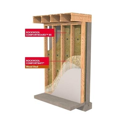 Comfortbatt® semi-rigid batt insulation for thermal resistance in wood and  steel framing